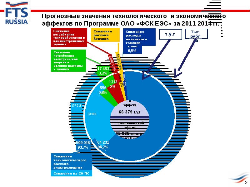 Гис ээ ло энергоэффективность