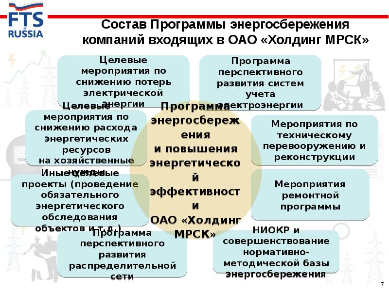 Программа энергосбережения и повышения эффективности. Программы в области энергосбережения. Программа энергоэффективности и энергосбережения. Программа энергосбережения на предприятии. Энергоэффективность тезисы.