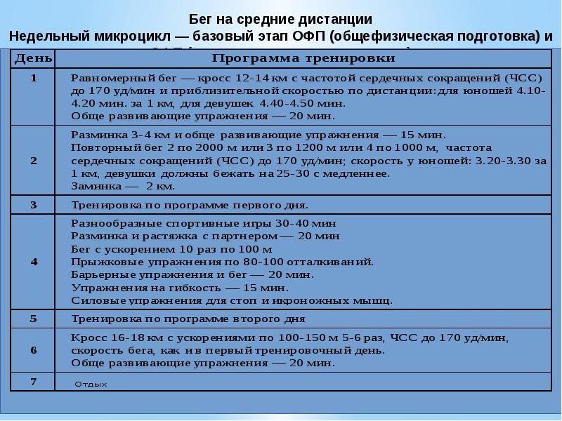 Недельный план тренировок по легкой атлетике