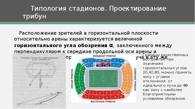 Схема классификации спортивных сооружений