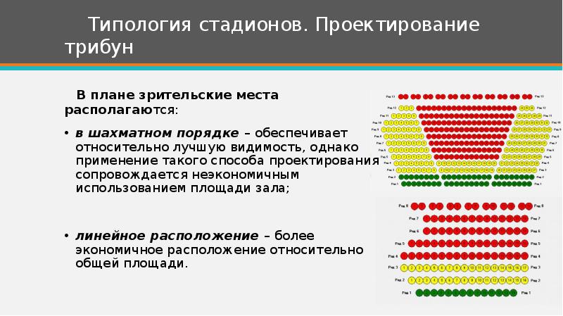 Линейное расположение