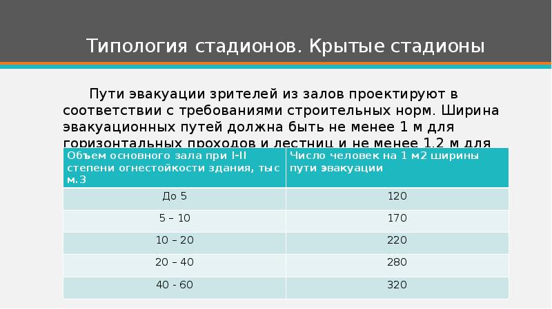 Ширина эвакуации. Ширина эвакуационного пути. Ширина путей эвакуации должна быть:. Ширина эвакуационного прохода по пожарным нормам. Ширина путей эвакуации должна быть не менее.