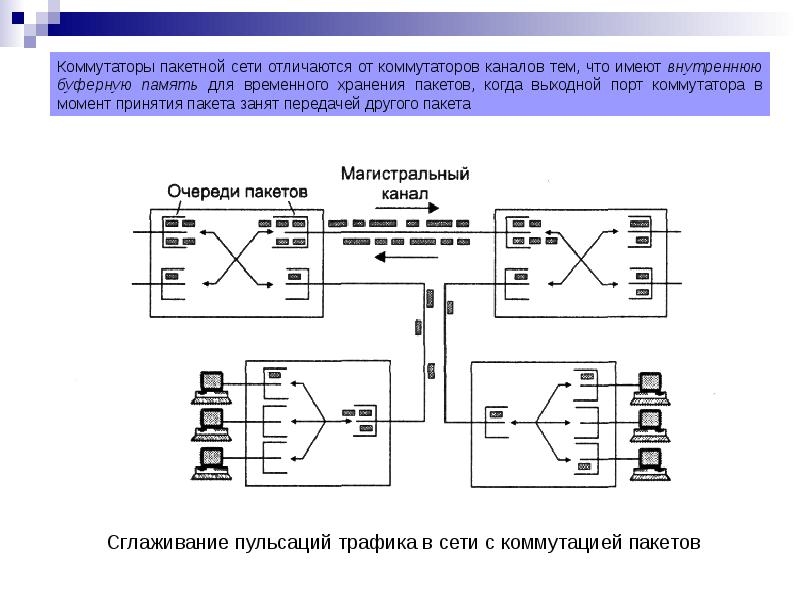 Коммутация каналов схема