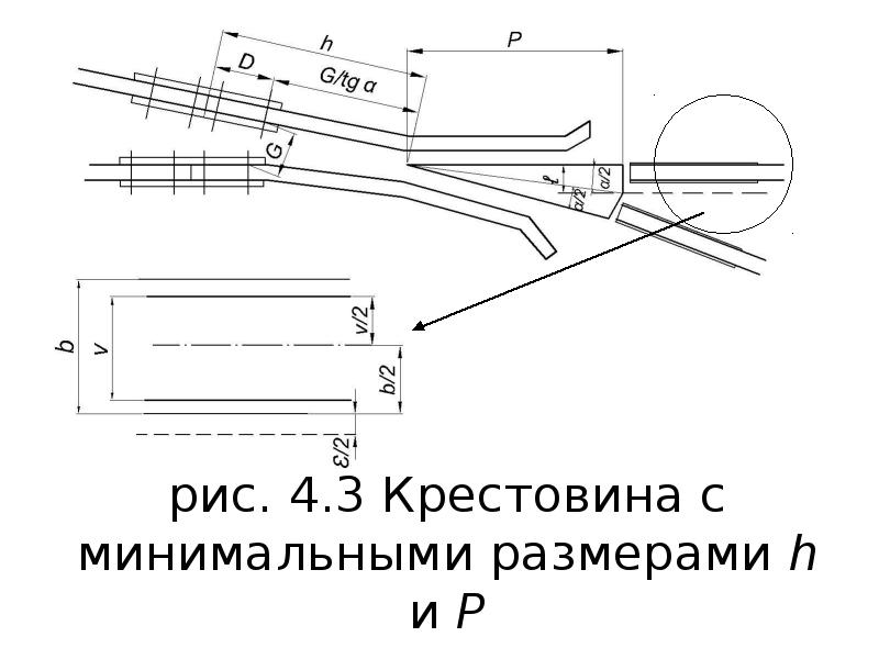 Сбрасывающий остряк проект 2663