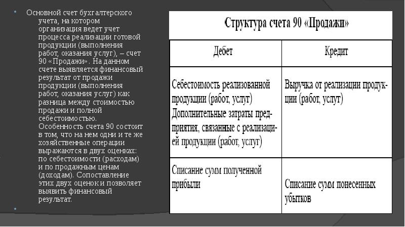 Структура 90 счета схема