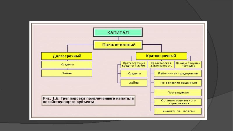 Процессы хозяйственной деятельности. Виды хозяйственных процессов. Хозяйственные процессы в бухгалтерском учете. Основные хозяйственные процессы это. Хозяйственные процессы в бухгалтерском учете примеры.