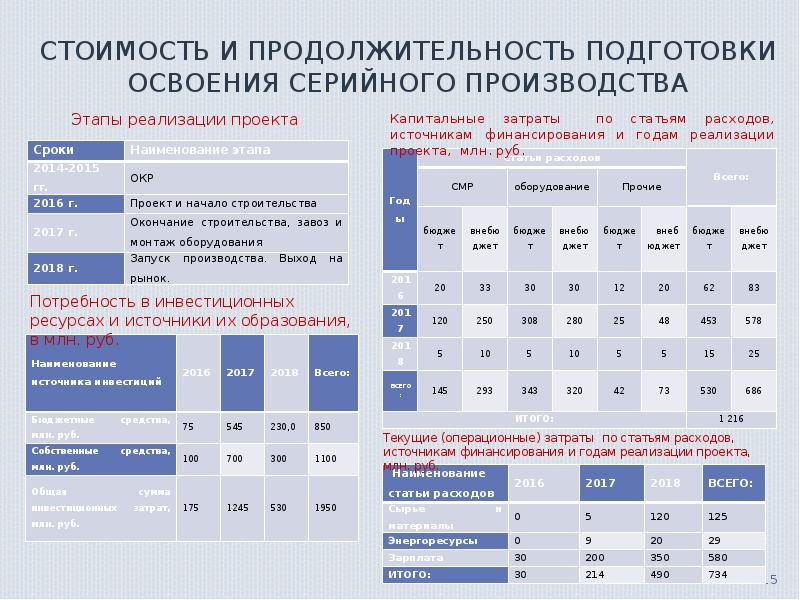 Освоение серийного производства