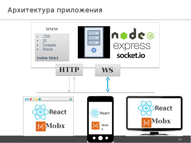 Архитектура программы. Архитектура приложения. Архитектура приложения пример. Архитектор приложений. Архитектура десктопного приложения.