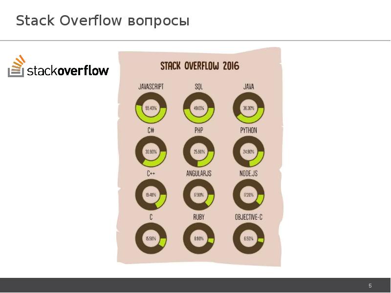 Stack overflow c. Stack overflow. Мем про стек ОВЕРФЛОУ. Overflow meme. Стак ОВЕРФЛОУ собачка.