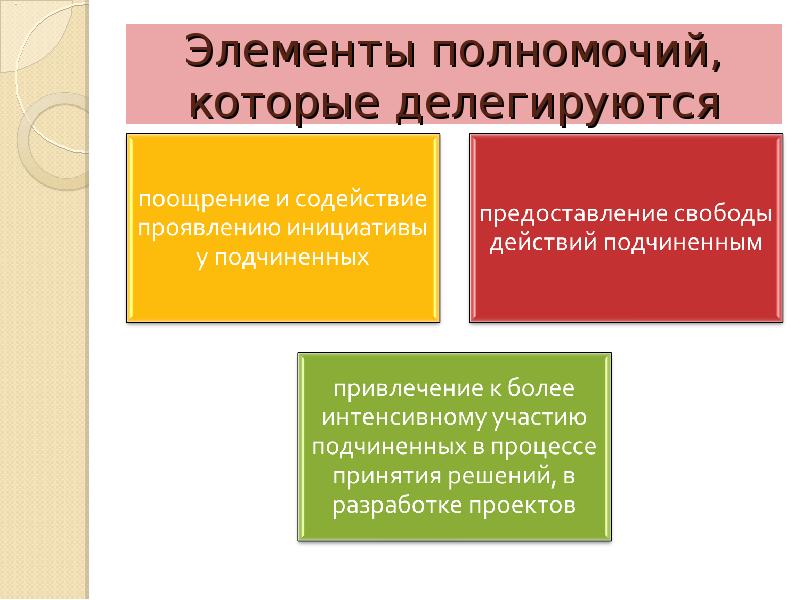 Организационное проектирование презентация