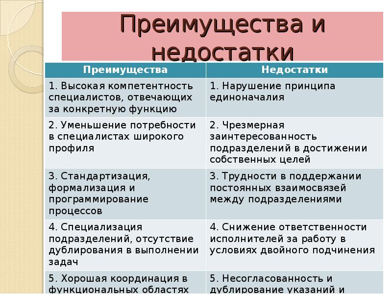 Укажите преимущество индивидуальных проектов автор проекта получает