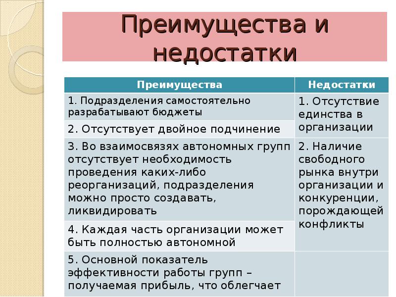 Недостатки индивидуального проекта