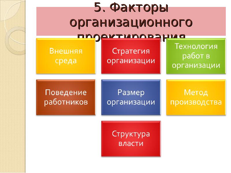 Содержание организационного проекта