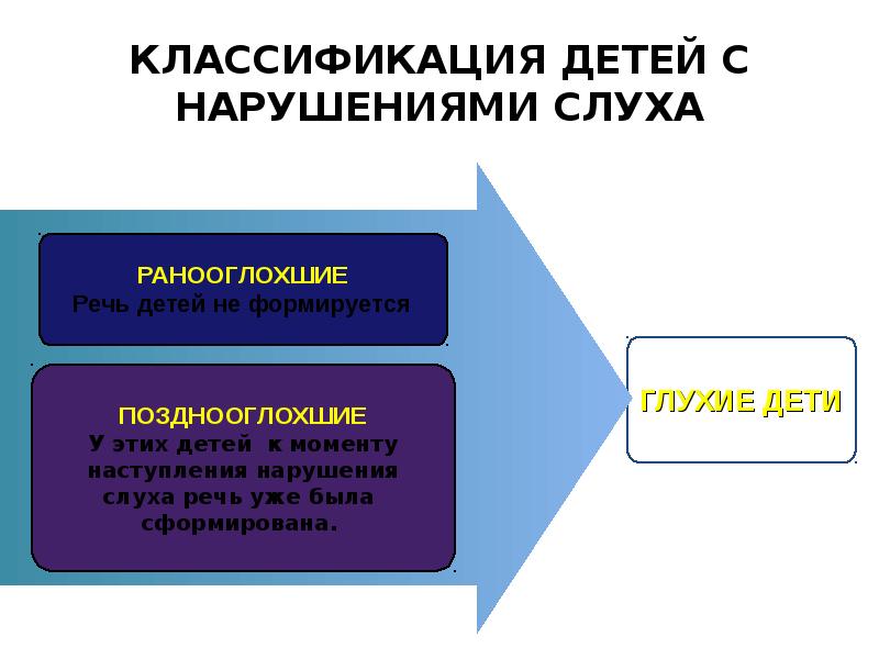 Причины нарушения слуха презентация