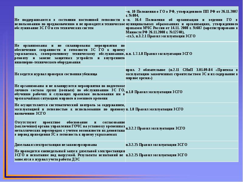 Защита населения от чс тесты