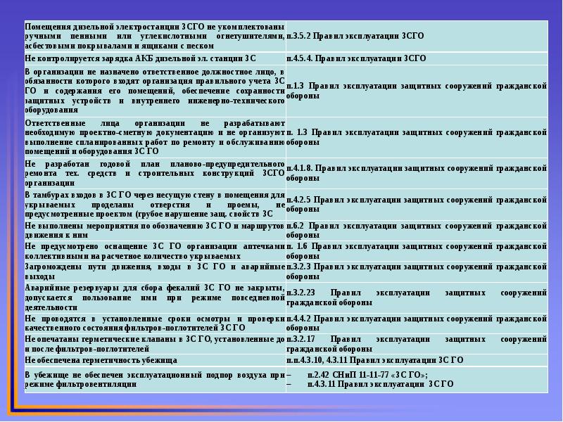 Планы создания объектов гражданской обороны