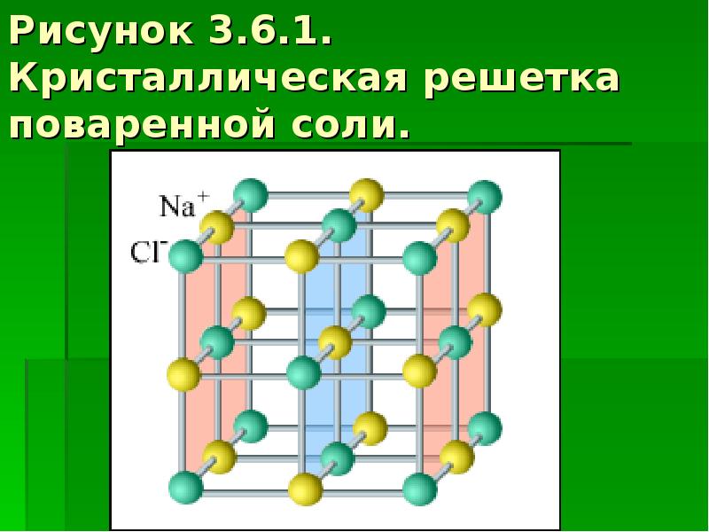 Кристаллическая решетка поваренной соли фото