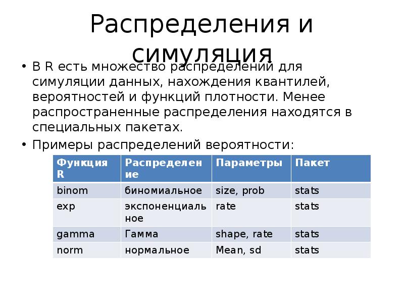 Дайте пребыванию. Распространенные расп. Распредели примеры информации по категориям. Нахождение данных человека. Примеры симуляции в литературе.