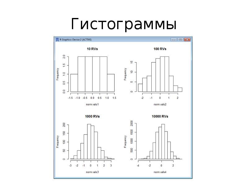 Как сделать масштабированные рисунки для элементов гистограммы