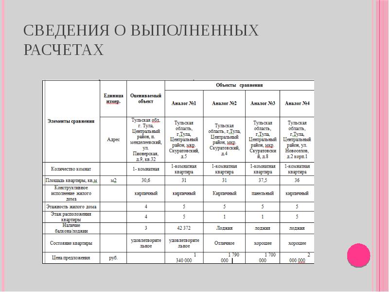 Бизнес план земельно имущественные отношения