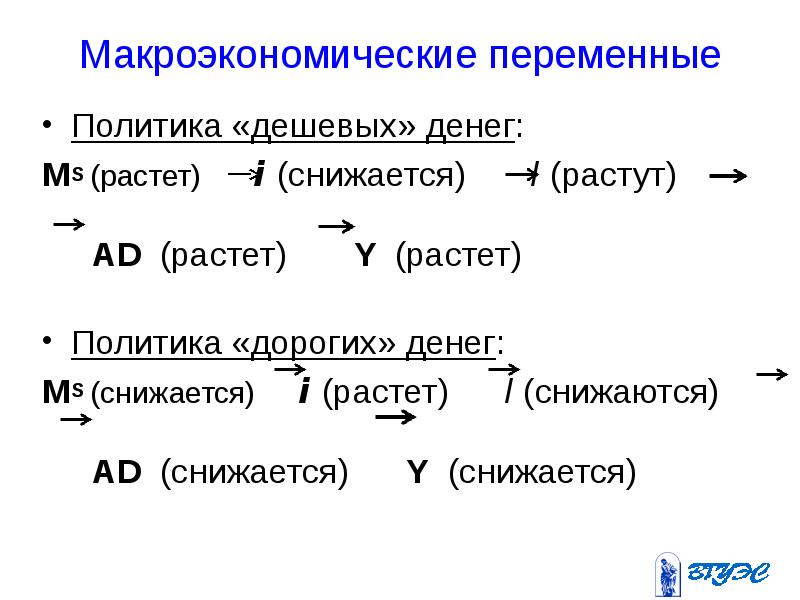 Политика дорогих и дешевых денег презентация