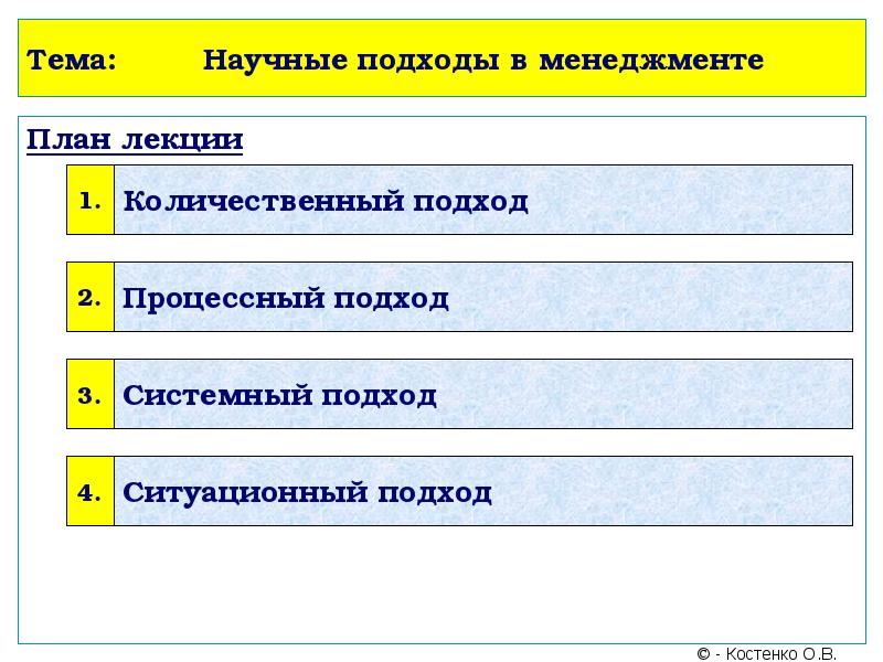 Перспективы менеджмента презентация