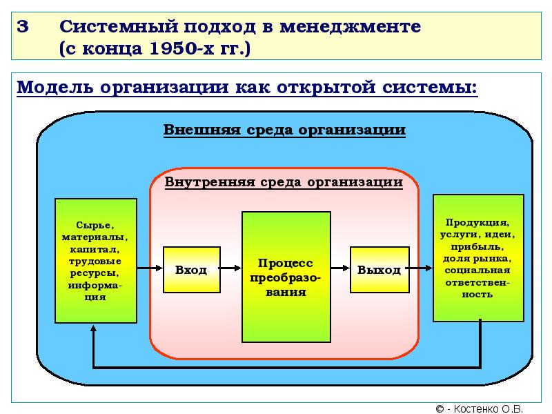 Системы управления проектами реферат