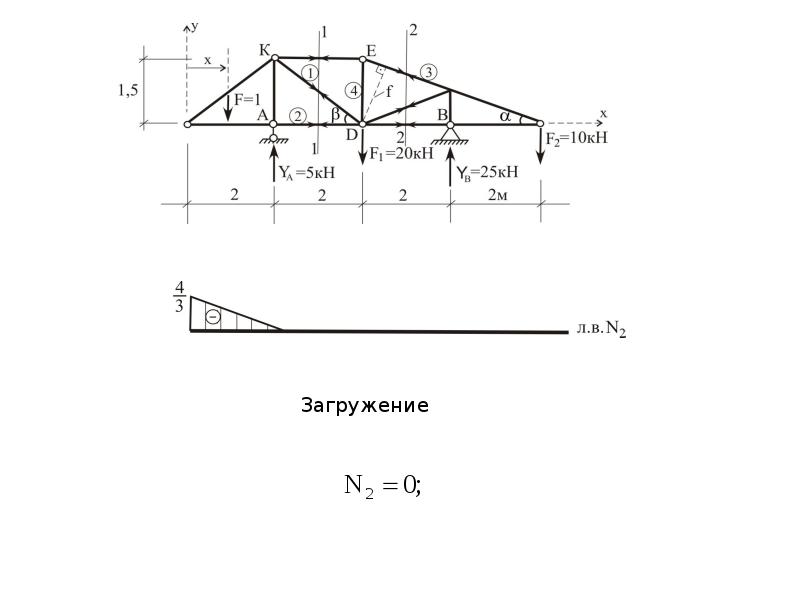 Ферма расчетная схема