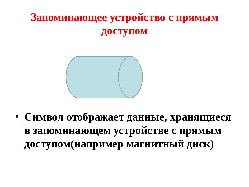 Символ отображает данные