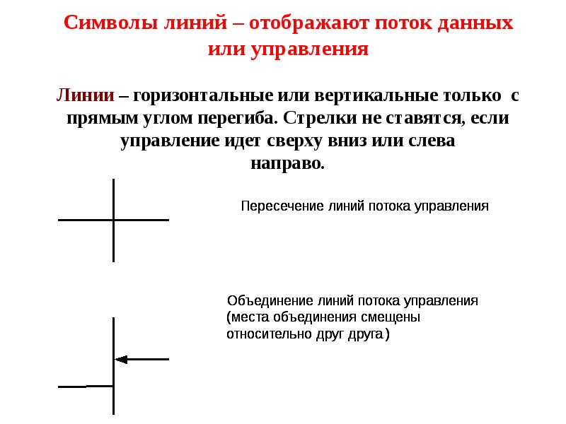 Что может линия линия на экране компьютера. Горизонтальные и вертикальные линии. линия управления. линии потока. как ставится горизонтальная линия.