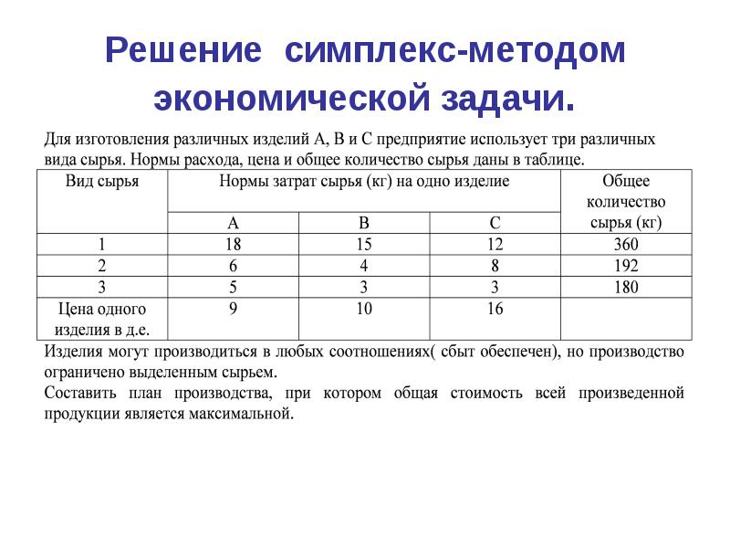 Симплекс метод примеры решения задач. Симплекс метод примеры решения задач