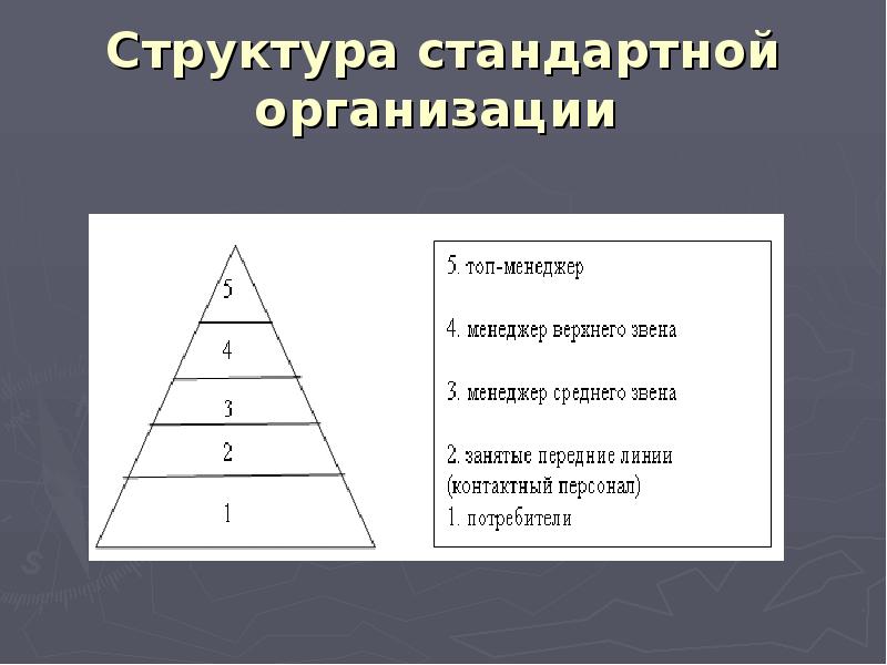 Стандартные предприятие