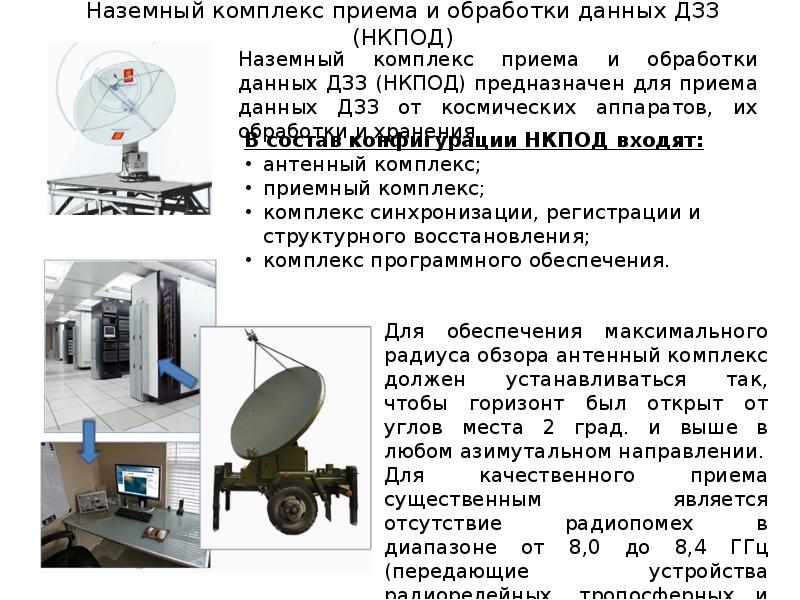 Схема дистанционного зондирования земли