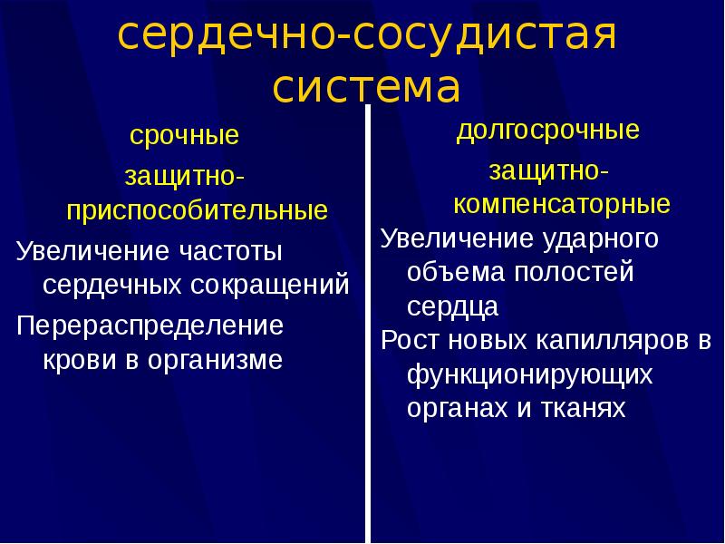 Схема развитие срочных компенсаторно приспособительных реакций при остро развивающейся гипоксии