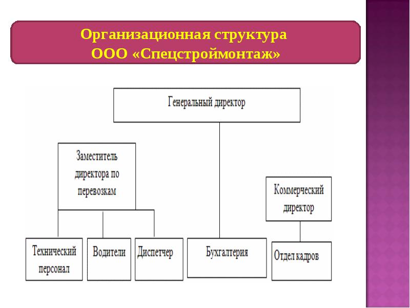 Эффективная организационная структура предприятия