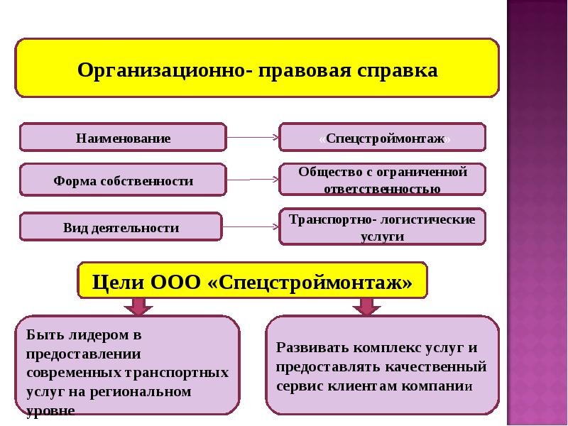 Анализ организационной эффективности