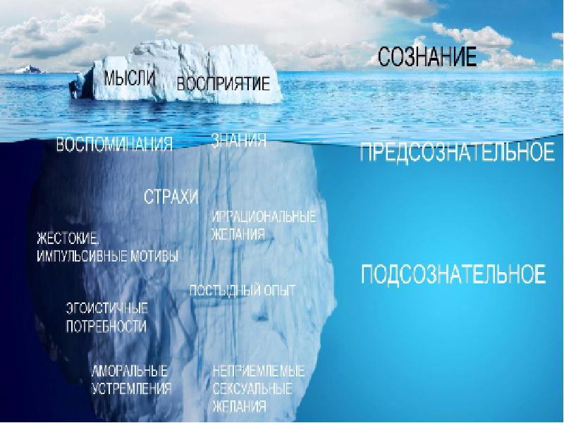 Презентация сознание и подсознание