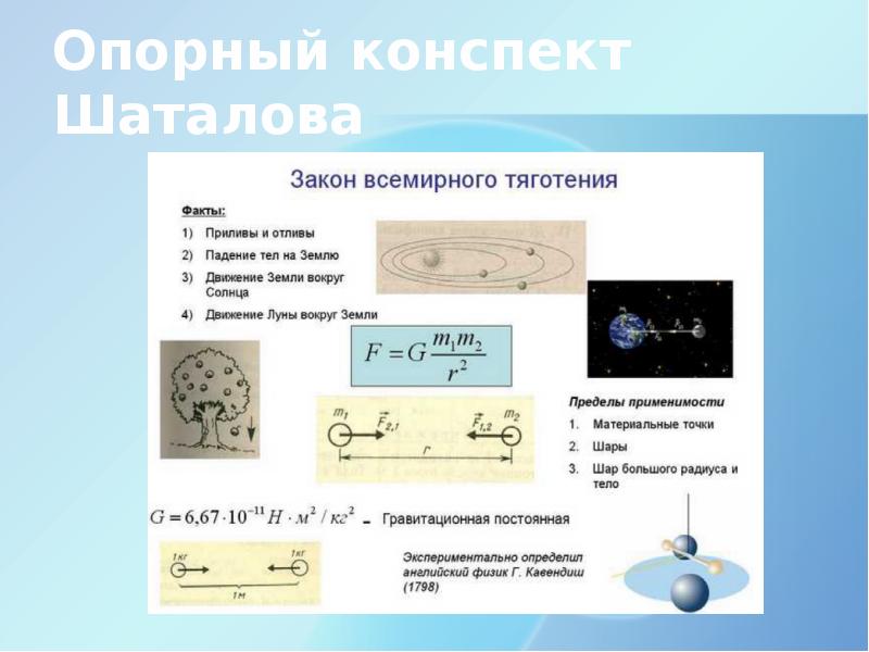 Шаталова опорные схемы