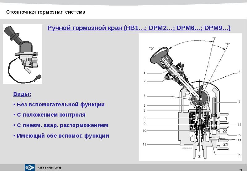 Презентация тормозной системы