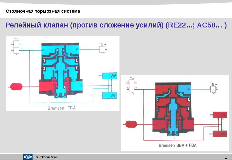 Тормозная система презентация