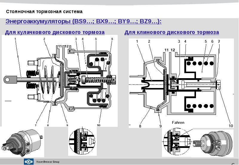 Урал некст тормоза схема