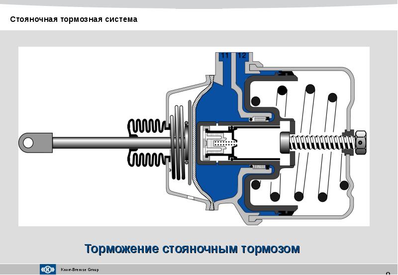 Тормозная система презентация