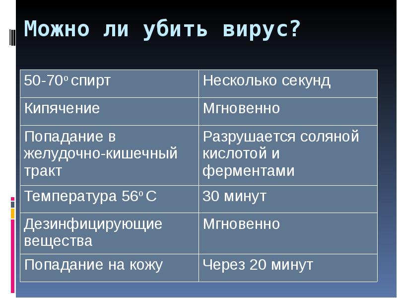 При какой температуре разрушаются вирусы. Какие вирусы погибают при какой температуре. При какой температуре убиваются вирусы. При какой температуре убиваются вирусы. При какой температуре убиваются вирусы.