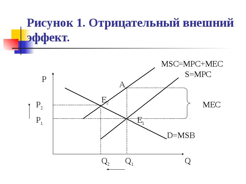 Внешние эффекты схема