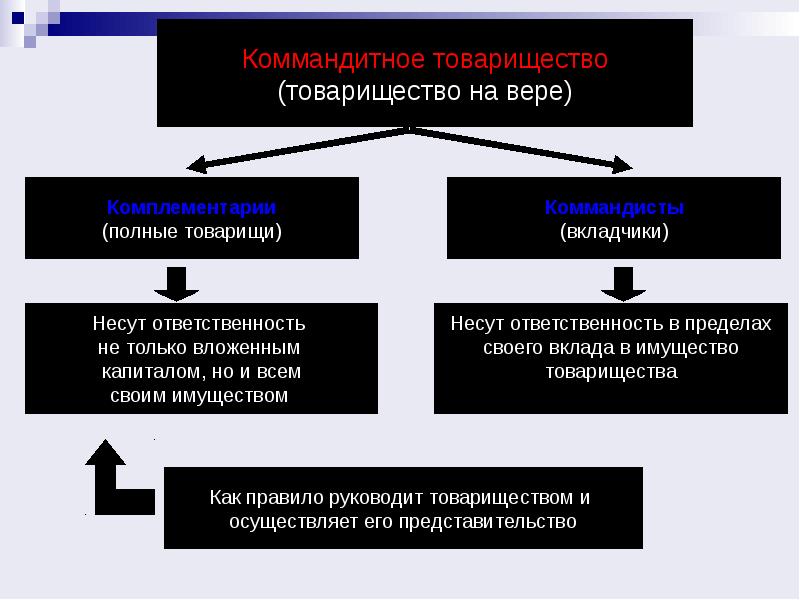 Молодежное предпринимательство презентация