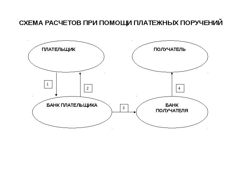 Калькулятор схем предложения