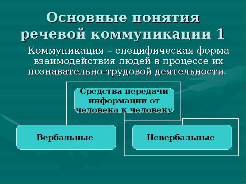 Презентация речевая коммуникация