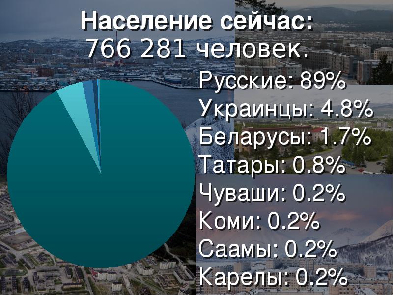 Численность населения мурманска. Население Мурманской области. Мурманск население численность. Численность населения Мурманской области. Плотность населения Мурманской области.