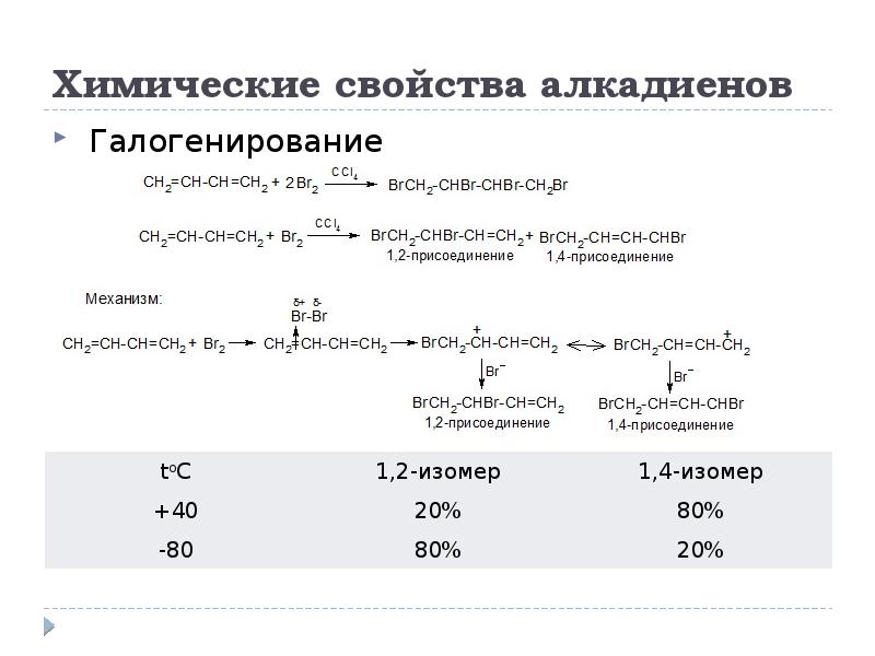 Химические свойства алкадиенов