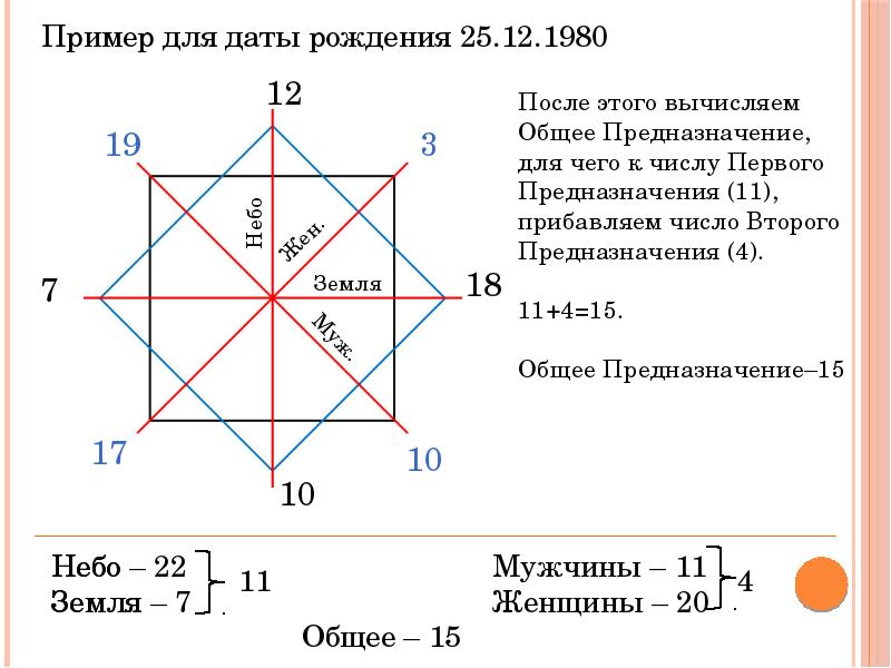 Рассчитать по дате рождения. Нумерология предназначение. Тайна твоего предназначения. Число предназначения по дате рождения. Предназначение по дате рождения.